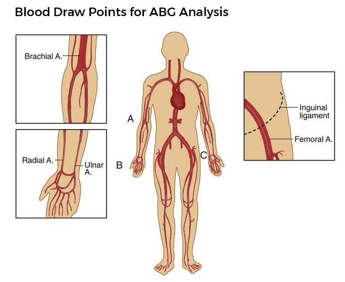 analisa gas darah